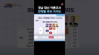 경남 대선 여론조사 연령별 후보 지지도