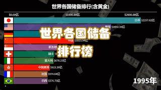 1960-2019世界各国总储备排行  世界各國總儲備排行 National total reserve ranking