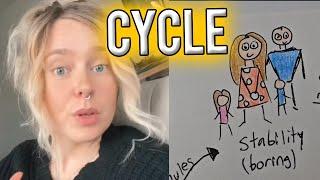 Cycle (They almost got it)