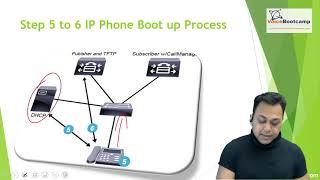 VoiceBootcam CCNP Collaboration Training  - exploring call signaing