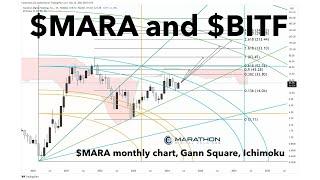 $MARA & $BITF #Bitfarm Price Action and Price Targets