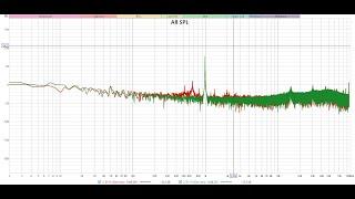 Замер АЧХ блока питания усилителя d-класса Fosi vs. O-noorus под нагрузкой ч.2