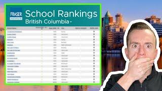 How to Find the Best Schools in BC [Fraser Institute School Rankings]