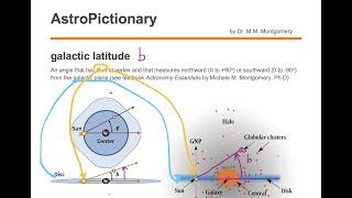 galactic latitude