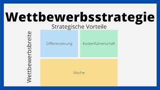 Wettbewerbsstrategie nach Porter / Positionierung / Wirtschaftsmodell / einfach erklärt