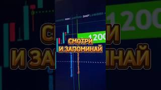 СМОТРИ И ЗАПОМИНАЙ! #трейдинг #trading #shorts