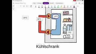 Wärmepumpe 03:  Kühlschrank, Klimaanlage und Wärmepumpe