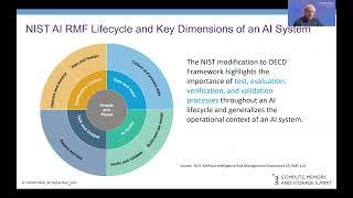 Security and Privacy Concerns for AI