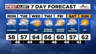 Monday morning weather forecast (4/7)