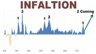 2ND Inflation Spike Coming: Gold and Silver Super Boom & The Coming Great Depression