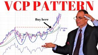 Volatility Contraction Pattern (VCP Pattern) | Mark Minervini Trading Strategy