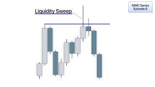 How to trade Turtle Soups (Liquidity Sweeps)