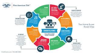 The Home Buyer Road Map