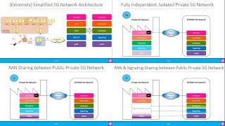 Advanced: Private Networks & 5G Non-Public Networks