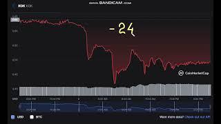 KOK  KOK  -  KOK    NEWS  -  KOK to USD Chart