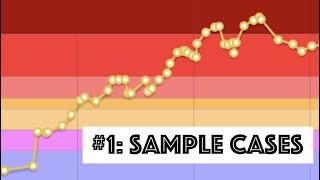 Nearly ILLEGAL tips to improve your codeforces rating! | #1: Sample Cases