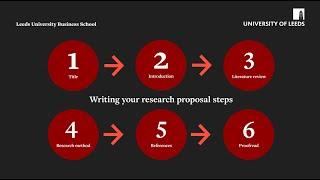 Writing your research proposal | How to apply for a research degree at the Business School