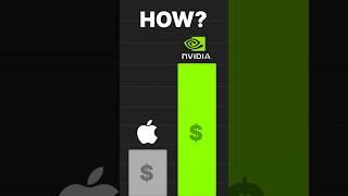 What if you invested 1$ Everyday in Nvidia for 25 years?