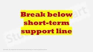 India stocks break below short-term support line! #technicalanalysis #chart