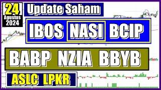 24/04/2024 Update Saham IBOS NASI BCIP BABP NZIA BBYB ASLC LPKR