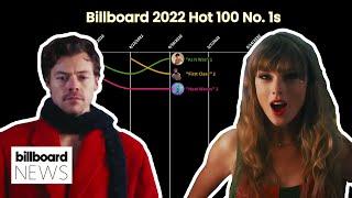 Billboard's Hot 100 No.1 Chart History For 2022 | Billboard News