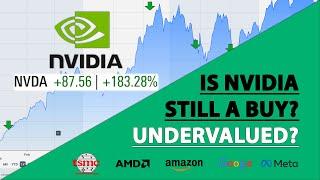 Is Nvidia Stock a Buy Now? Undervalued?