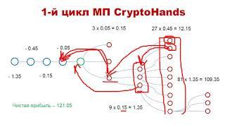 CryptoHands от А до Я  Полный разбор