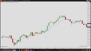 Scalping ES  Futures 10 for 10 Winners Simple Trading Strategy Anyone Can Learn