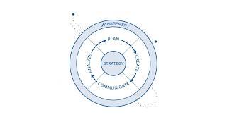 MarketingProfs Campaign Framework