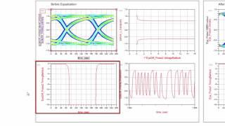 Channel Simulations with IBIS-AMI Models: The Basics