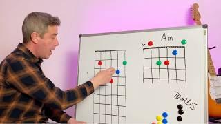 Guitar Triads Masterclass For Beginners - How they work in simple English