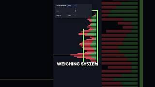 FREE Weighted Volume Profile Indicator on TradingView