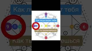 Как читать и понимать твою матрицу судьбы #матрицасудьбы #матрицасудьбыобучение #матрицасудьбырасчет
