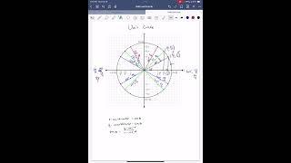 Unit Circle 3: 60 Degree Reference Angles