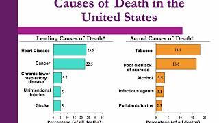 Causes of Death