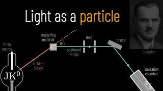 This effect confirmed light particles