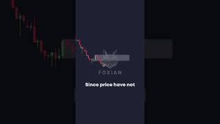 HOW TO PERFECTLY TRADE THE MARKET TREND | Best Tutorial #Shorts #Viral