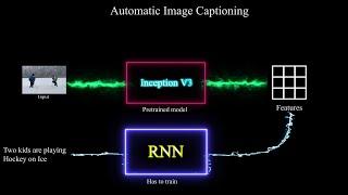 Image Captioning using Tensorflow || Developers Hutt