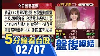 觀望Fed鮑爾談話.拜登國情咨文 台股量縮平盤震盪 新台幣貶破30元關卡 面板.IC設計.主機板.生技.營收成長股等撐盤｜主播曾鐘玉｜【5分鐘看台股】20230207｜非凡財經新聞