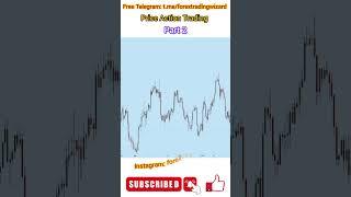 Price Action Trading | Forex Wizard | Part 2