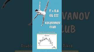 The Kolyvanov Club - FX - MAG Gymnastics