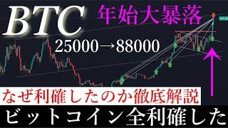 ️「重大報告」ビットコイン88000ドルで全利確しました。