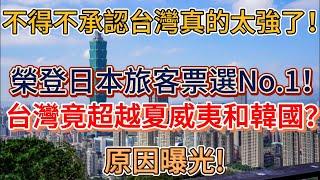 不得不承認台灣真的太強了！台灣榮登日本旅客票選No.1！台灣竟超越夏威夷和韓國？原因曝光！ #台灣 #日本