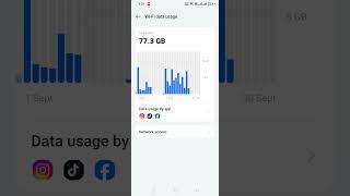 How to show Wifi data usage history Hindi Urdu