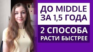 Сколько учиться на фронтенд-разработчика (с нуля до мидла) | Как быстрее стать middle программистом?