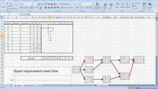 Critical Path Method Scheduling Example 1