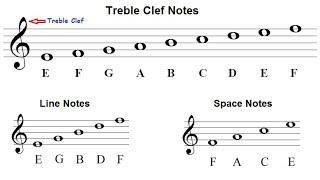 How Do You Remember The Treble Clef Notes? How To Read Music For Beginners