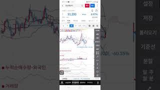 관심 코오롱인더