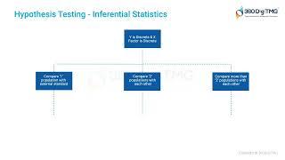 Hypothesis Testing | 360DigiTMG