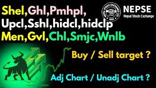 nepse update today | nepse technical analysis today |  nepse analysis today | nepse today | nepse